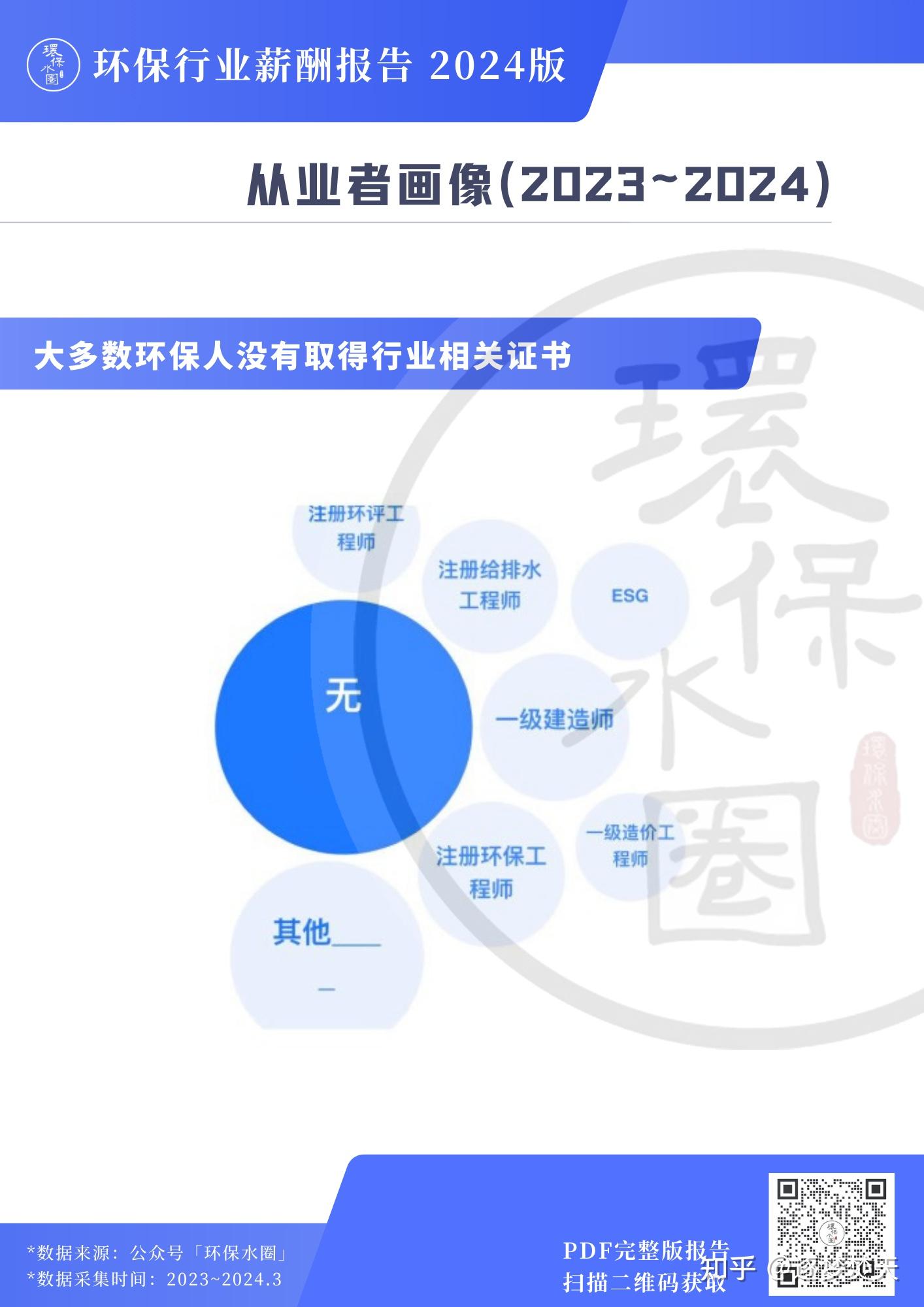 环保行业薪酬报告2024版 - 知乎