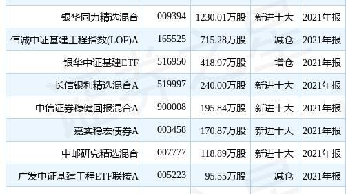 中國交建漲545基金廣發中證基建工程etf重倉該股