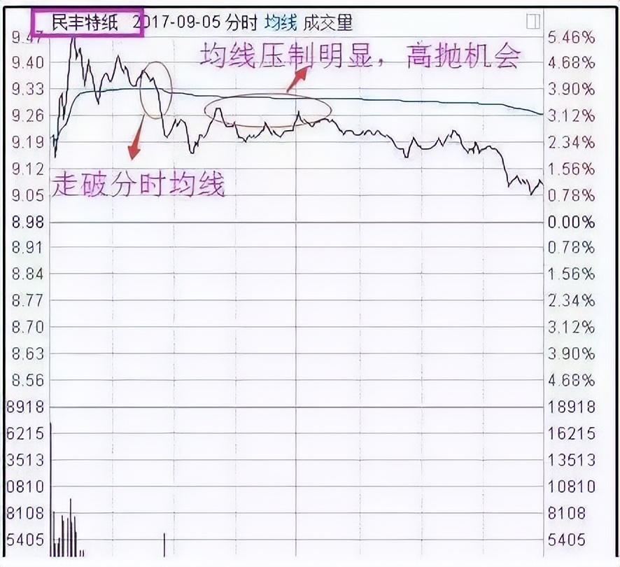 为什么有的股民总是在股票下跌时候买入？这是我见过最透彻的文章 - 知乎