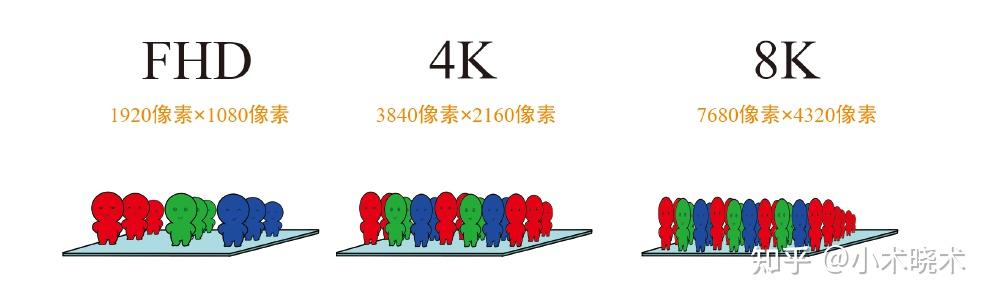 各种屏幕的概念到底怎么解释的?什么LED LCD FHD IPS OLED等等,这些到底是啥概念啊? - 知乎