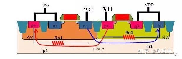 功率集成电路Latch-up防护总结 - 知乎
