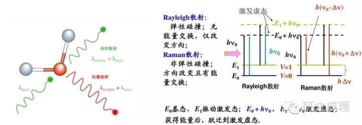 M Raman Raman知多少——Raman基础知识介绍 - 知乎