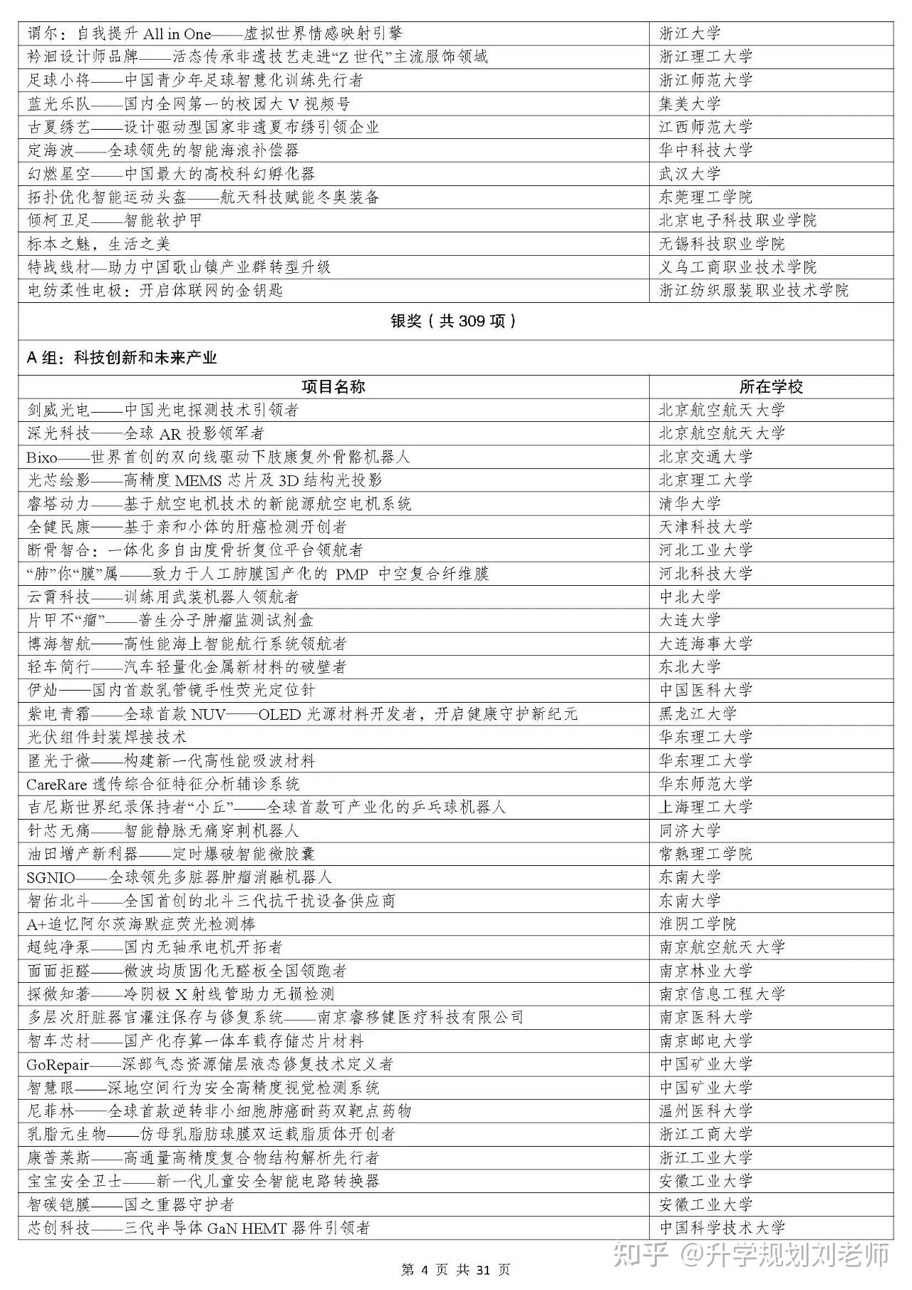 记得收藏哦,第十三届“挑战杯”中国大学生创业计划竞赛获奖项目名单,望得到竞赛选题方向 - 知乎