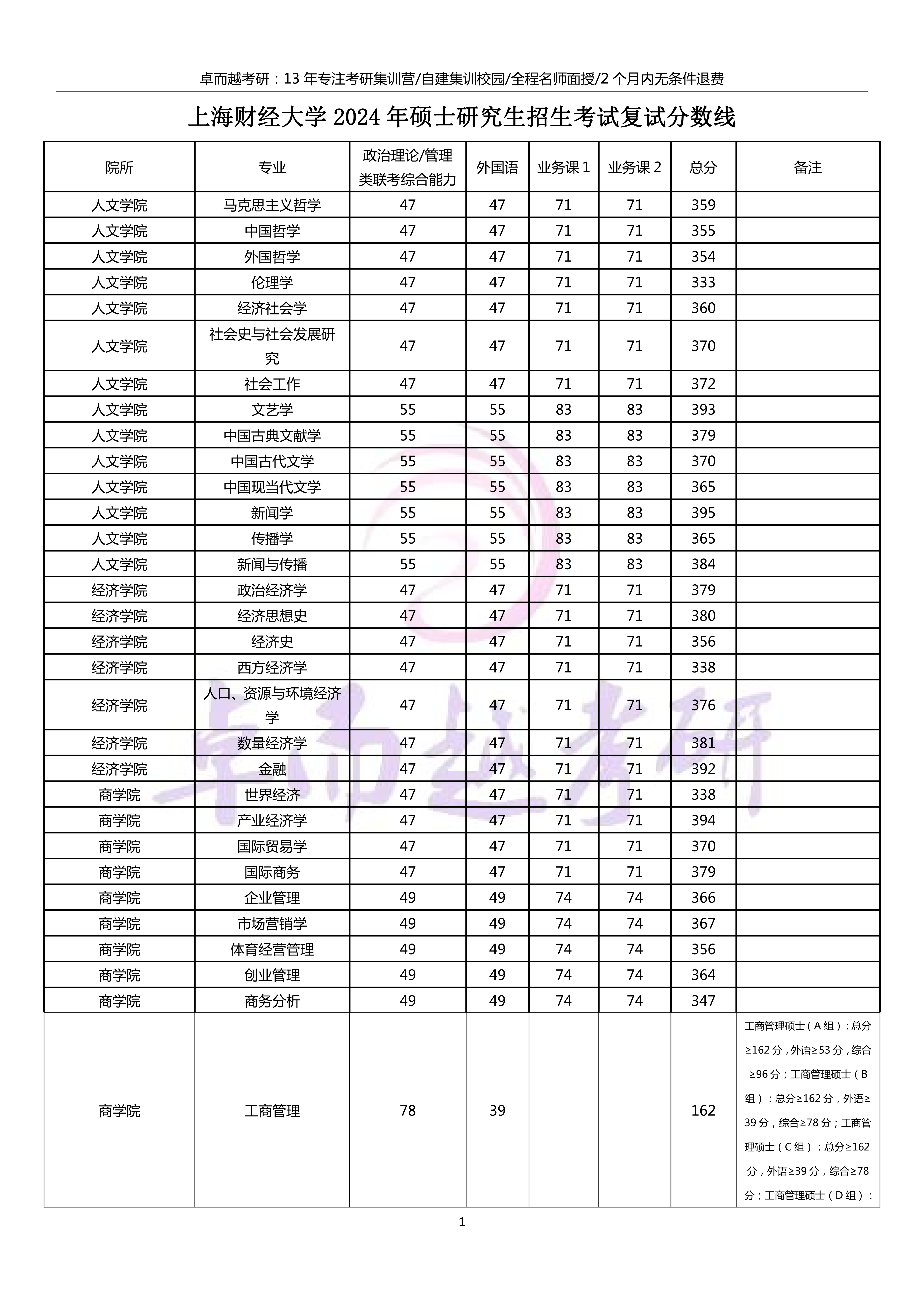 考研财经类院校排名上海(上海财经类考研最容易的大学)