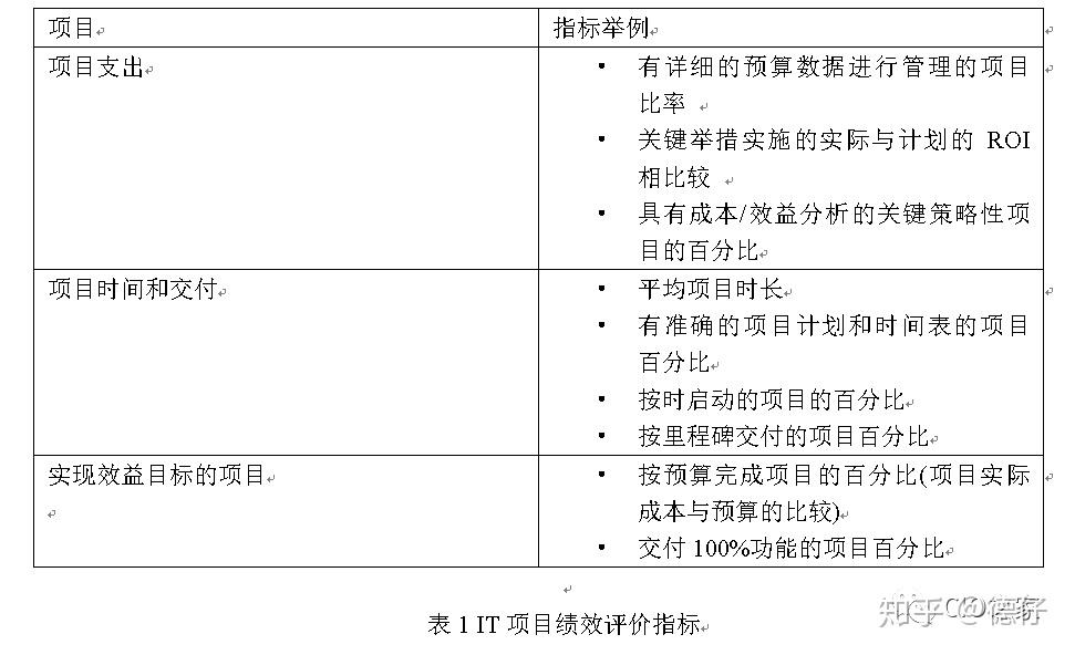 企业IT部门能力评估及其定位 - 知乎