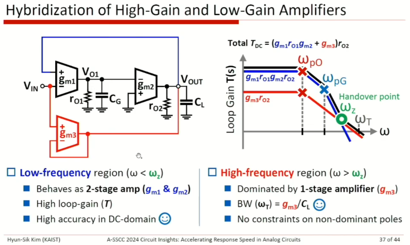 ASSCC|Accelerating Response Speed in Analog Circuits, Hyun Sik Kim - 知乎