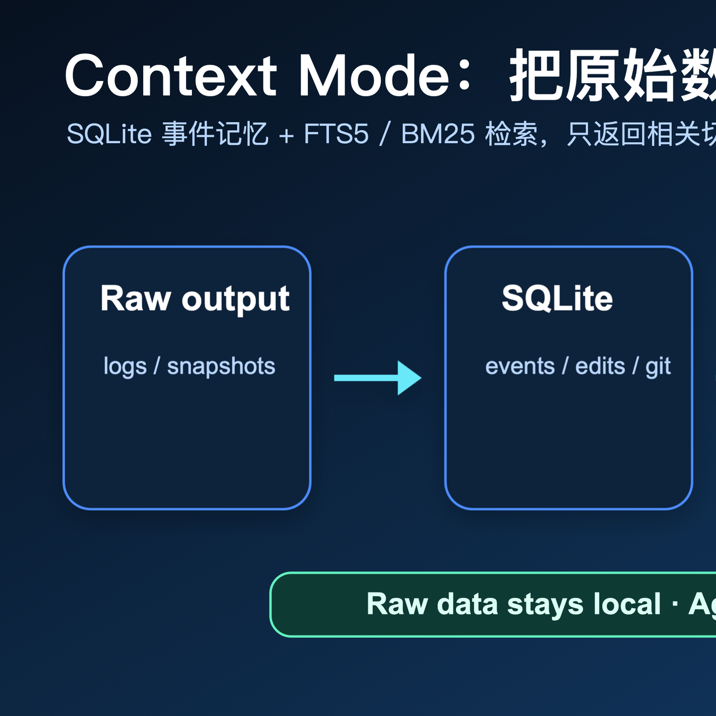 Context Mode 正在解决 AI coding agent 的上下文失忆问题 - 知乎