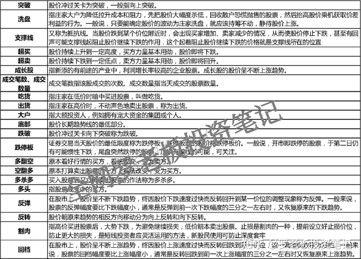 美股入门基础知识-美股交易入门指南|必看必经之路- 知乎