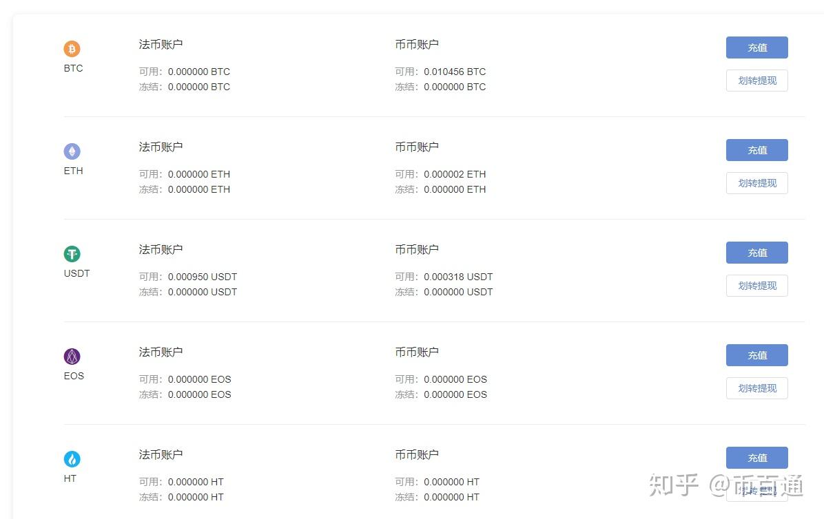 懒人三步法教你如何在火币网炒币- 知乎