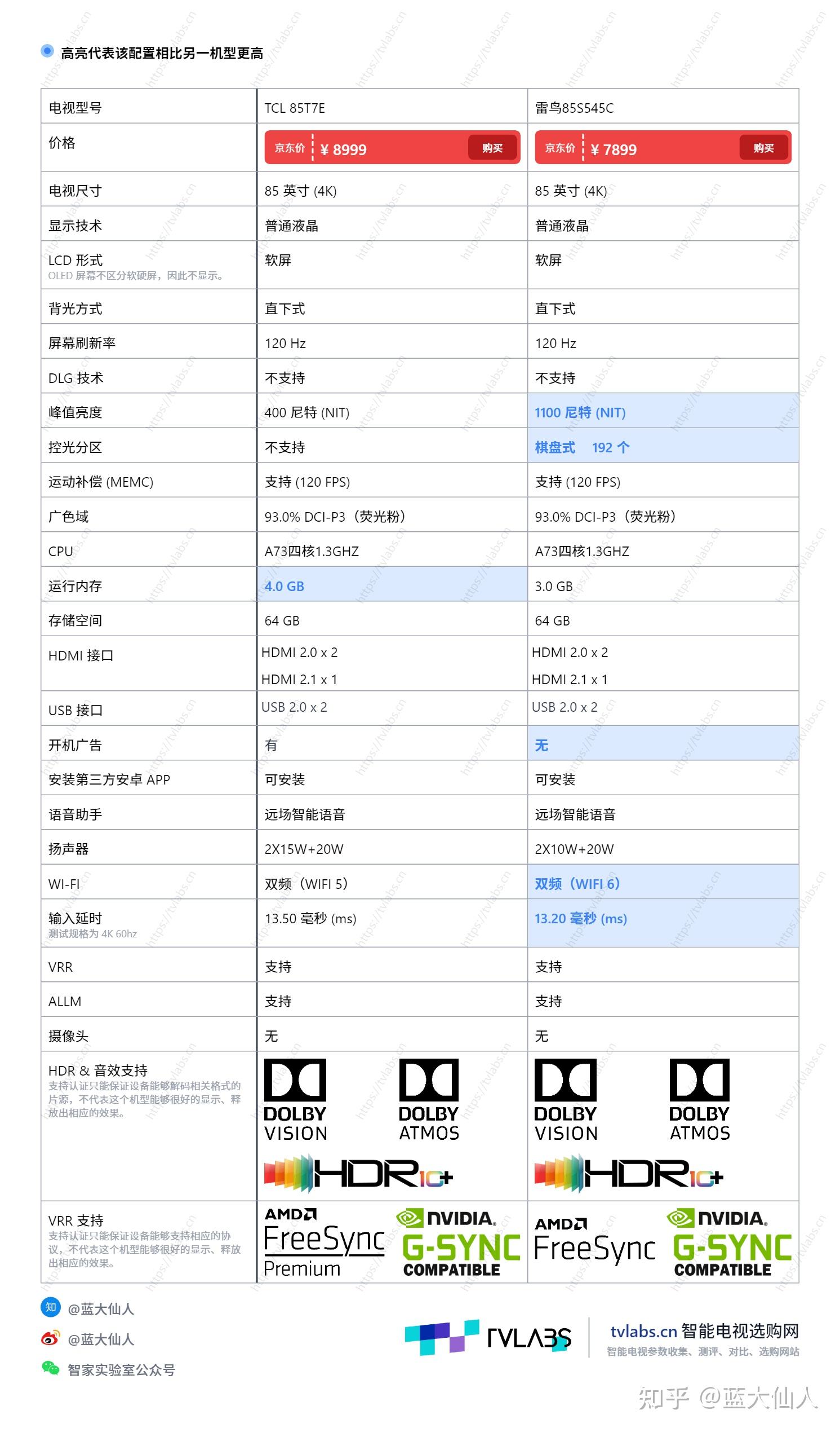 雷鸟F810参数图片