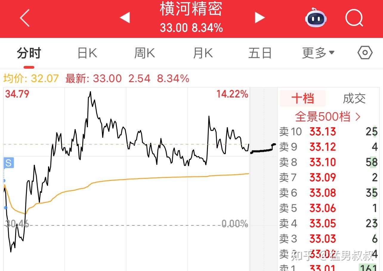 如何看待2025年8月19日A股市场行情走势? - 知乎