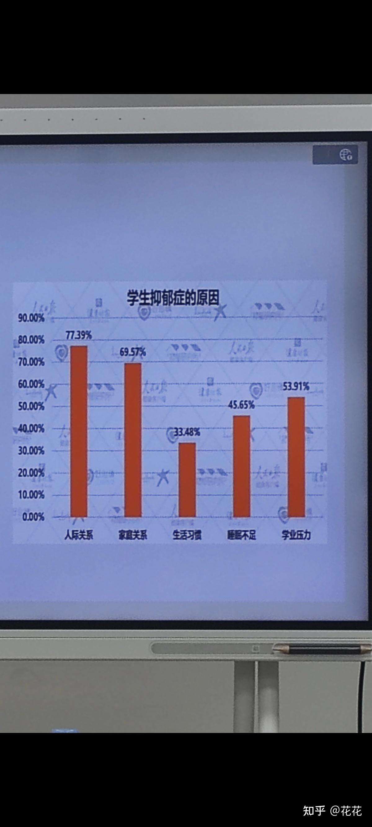 关注问题 67 写回答 登录/注册 青少年 抑郁症 心理健康 抑郁 心理