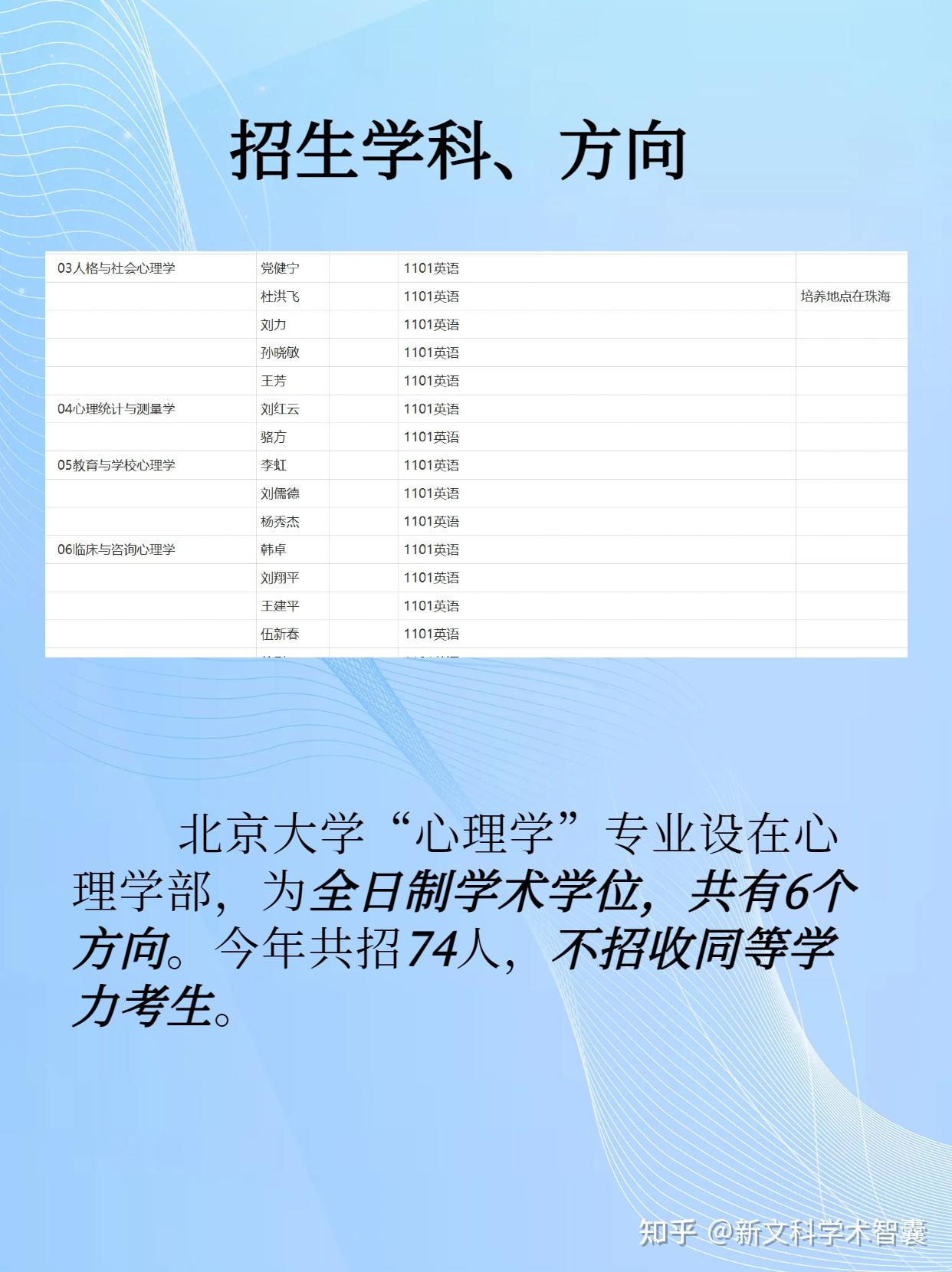 北京师范大学(招74人导师众多)