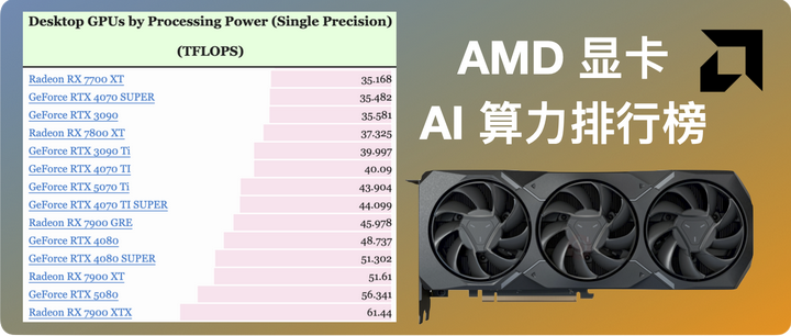 「你的显卡落伍了吗?」AMD 全系显卡 AI 计算力排行大曝光! - 知乎