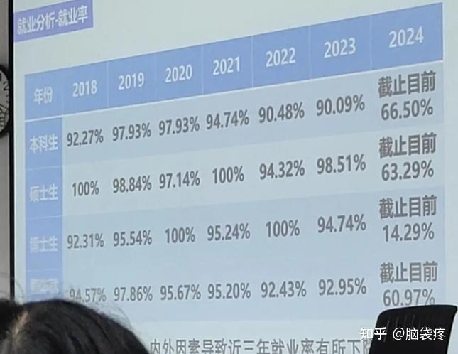 西安房价2025年的走势是啥样式的? - 知乎