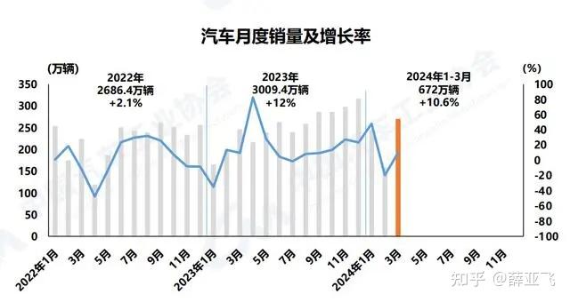 丰田汽车发布 2023 财报「营业利润达人民币 2492 亿元,同比飙涨96.