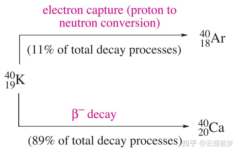 Inorganic Chemistry（by Catherine Hous）笔记：第十一章 Group 1 the alkali metals ...