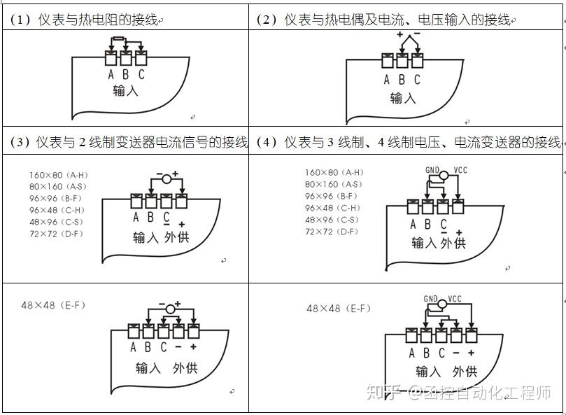 数显表在自动化行业中的使用讲解 - 知乎