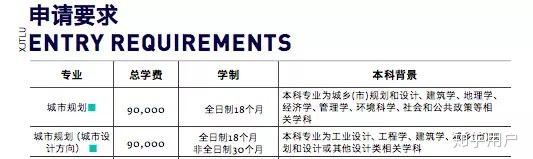 西交利物浦大學地理專業考研申請成功率如何