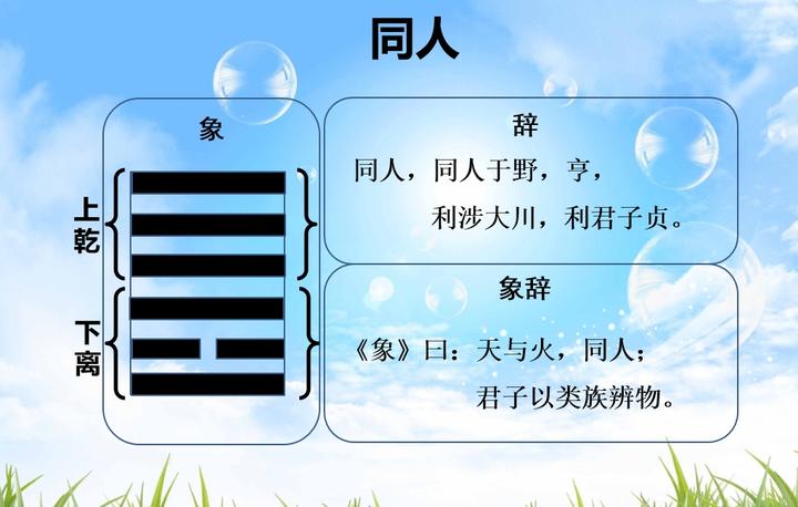 易经的智慧,同人卦,天与火,同人,君子以类族辨物 - 知乎