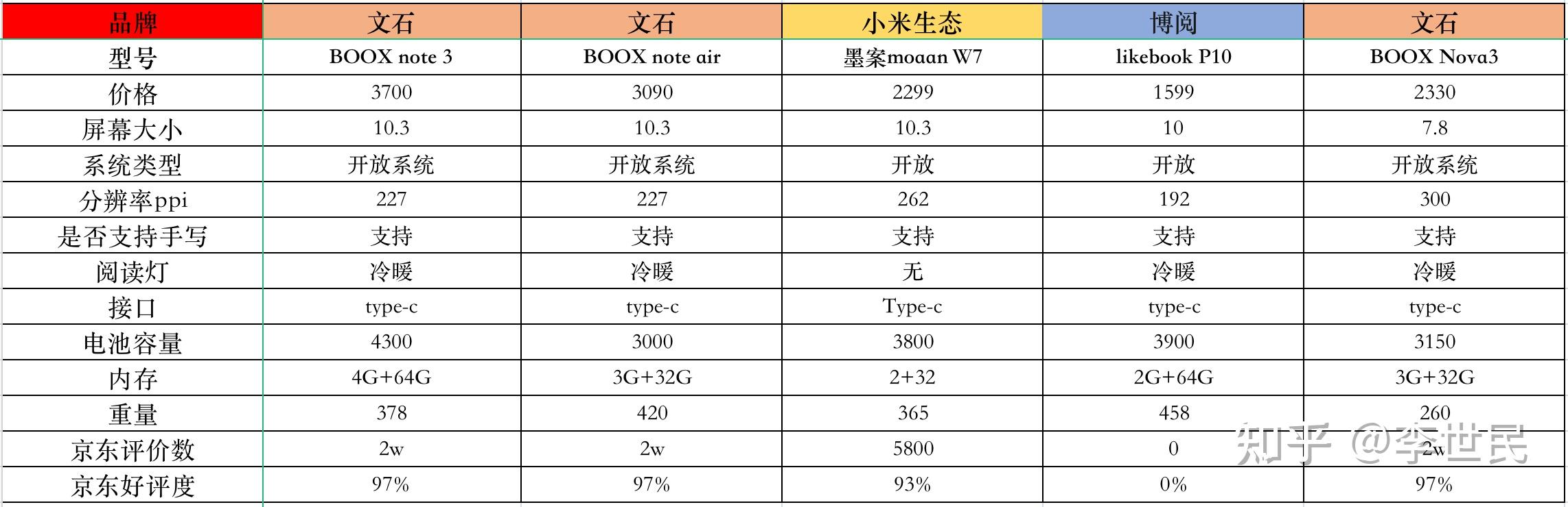 网课刷价格(刷网课挣钱吗)