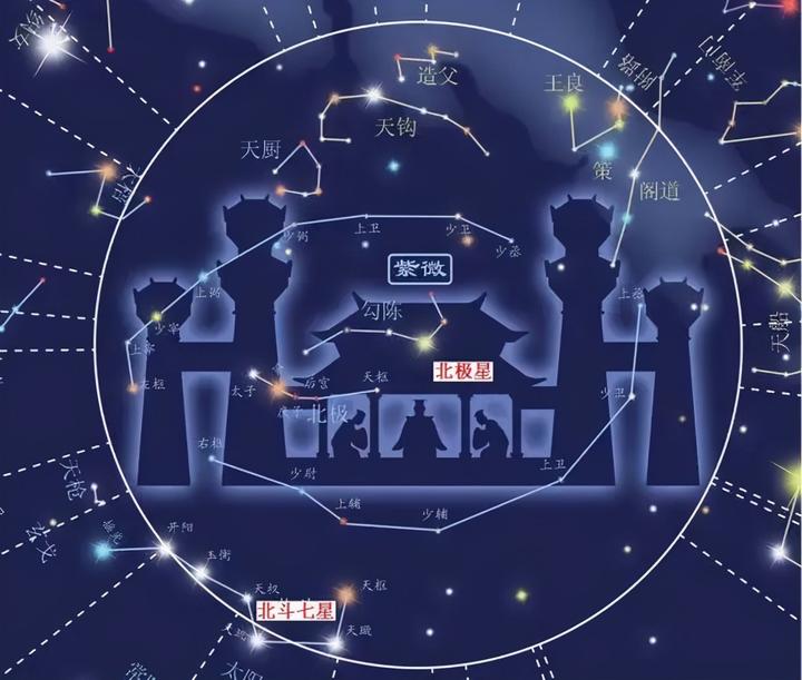 紫微斗数六吉星之天钺星 - 知乎