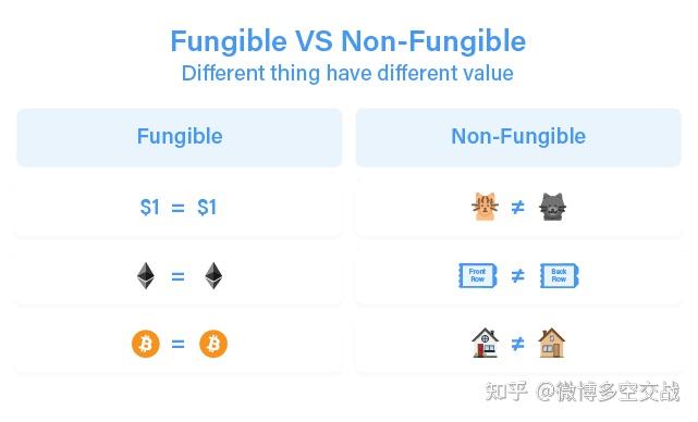 什么是代币标准？概述 - 知乎