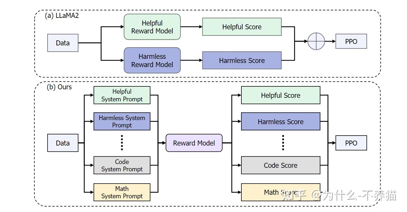 InternLM2 Technical Report 论文翻译 - 知乎