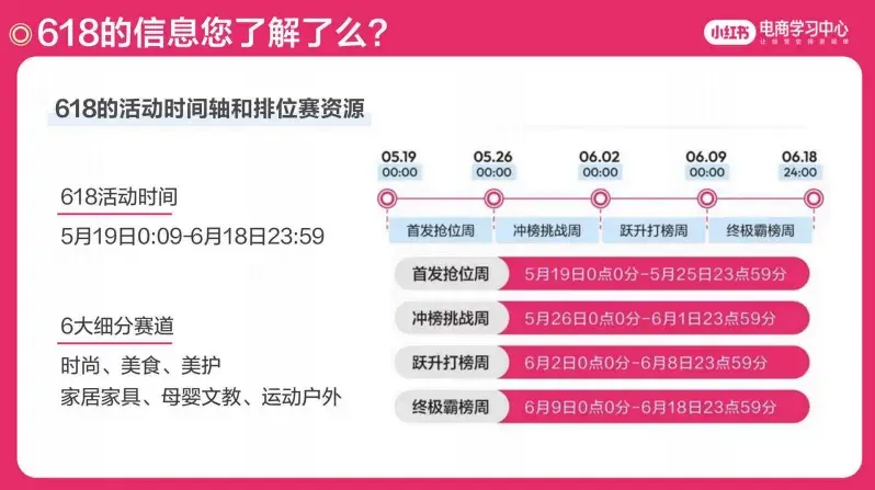 小红书618大促直播运营指南 - 知乎