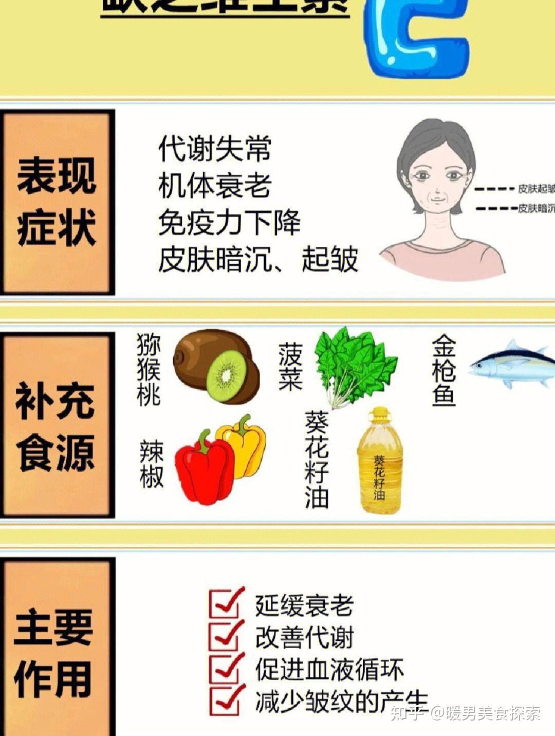 维生素c缺乏有啥症状?