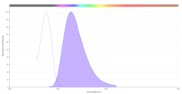 Hoechst 33258蓝色荧光DNA染色剂 知乎