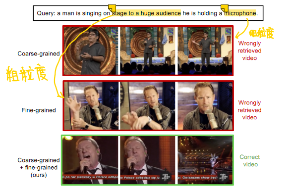 《Unified Coarse-to-Fine Alignment for Video-Text Retrieval》论文阅读 - 知乎