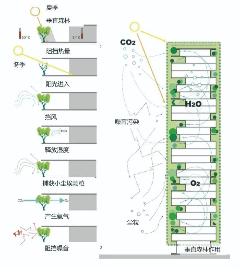 上海首个四代宅，“好房子”普及或许超出人们的想象！ - 知乎