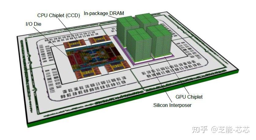 AMD的混合CPU-GPU架构：从HSA到Instinct MI300A - 知乎