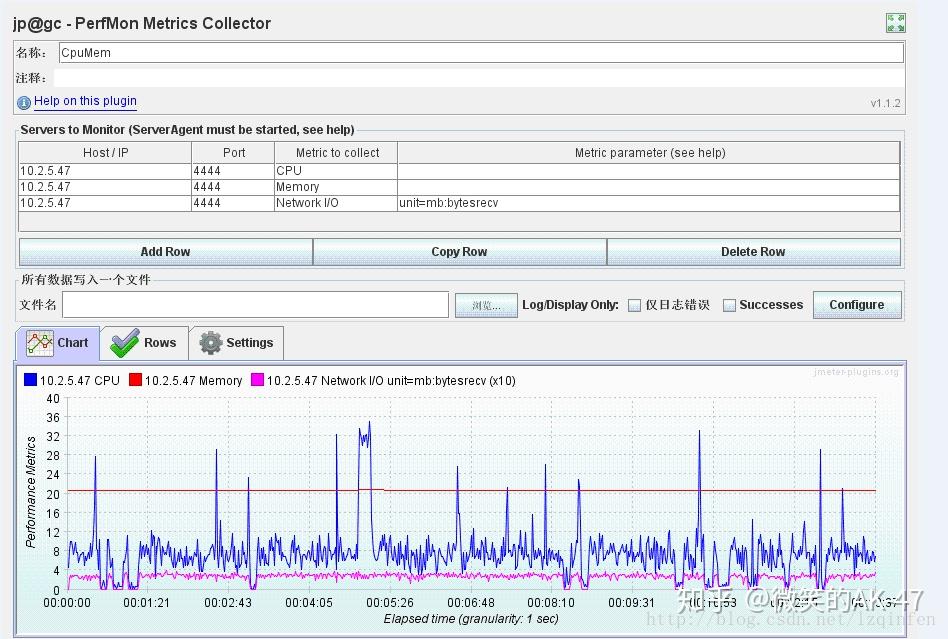 Jmeter ServerAgent插件使用设置 - 知乎