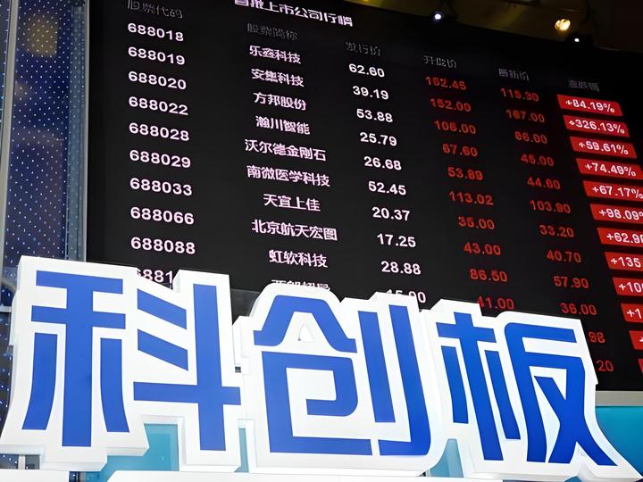 企信证监会发文科创板拟上市企业发明专利数量或由5项以上调整为7项