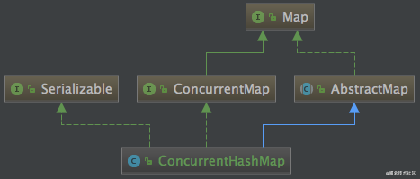 ConcurrentHashMap核心原理,这次彻底给整明白了 - 知乎