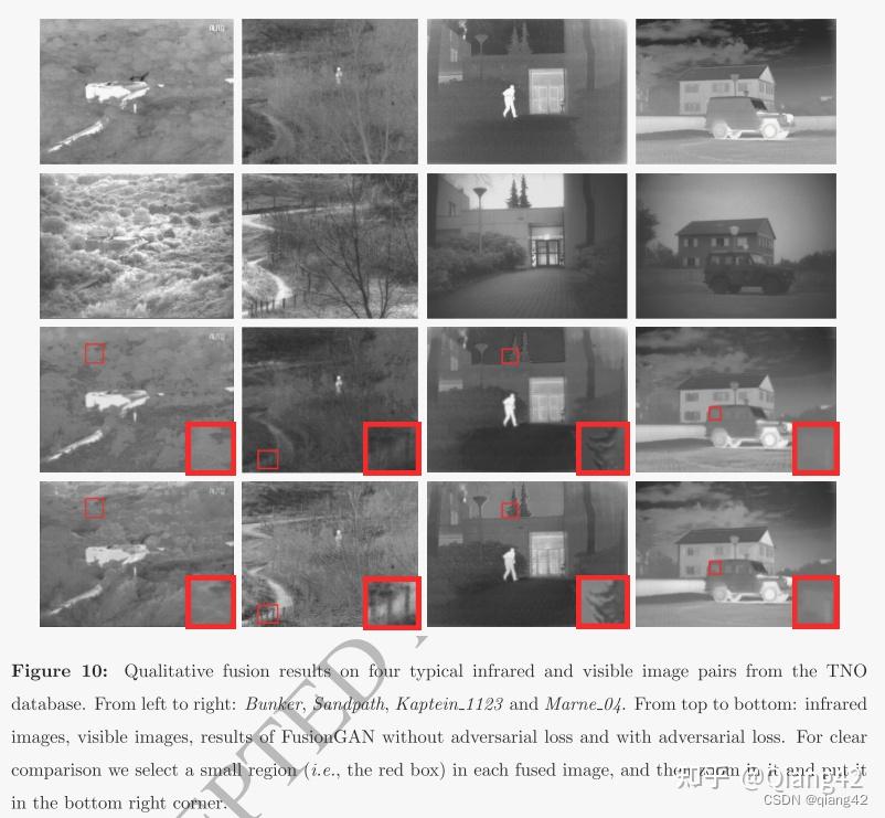 论文阅读：FusionGAN: A generative adversarial network for infrared and ...