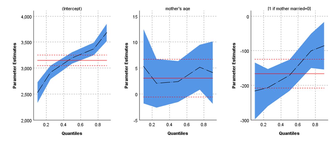 分位数回归[Quantile regression] - 知乎