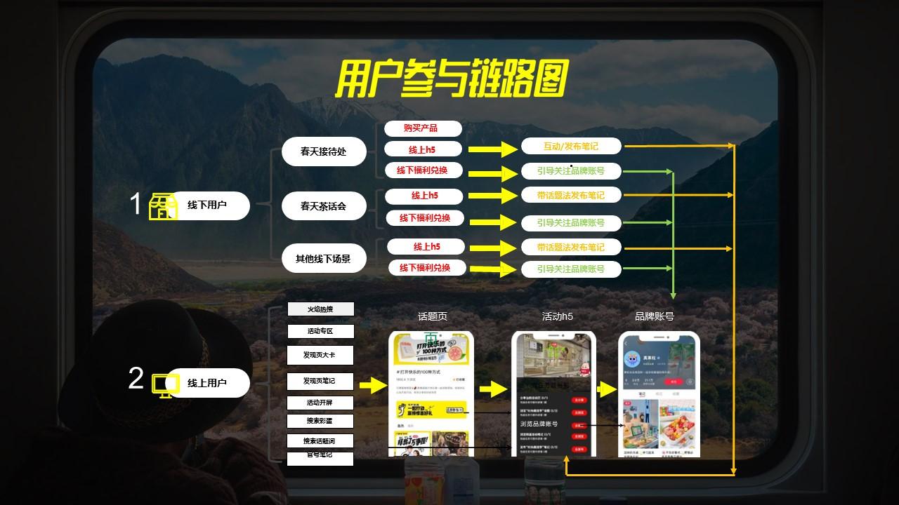 2023小红书“我就这样过春天”新媒体线上营销通案 - 知乎
