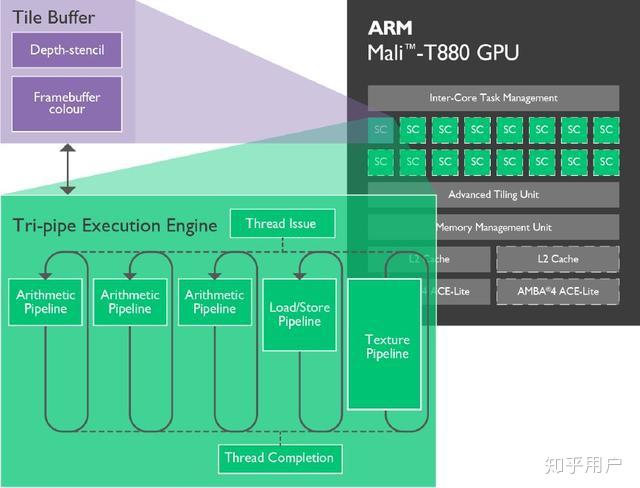 如何看待华为发布的GPU turbo技术? - 知乎