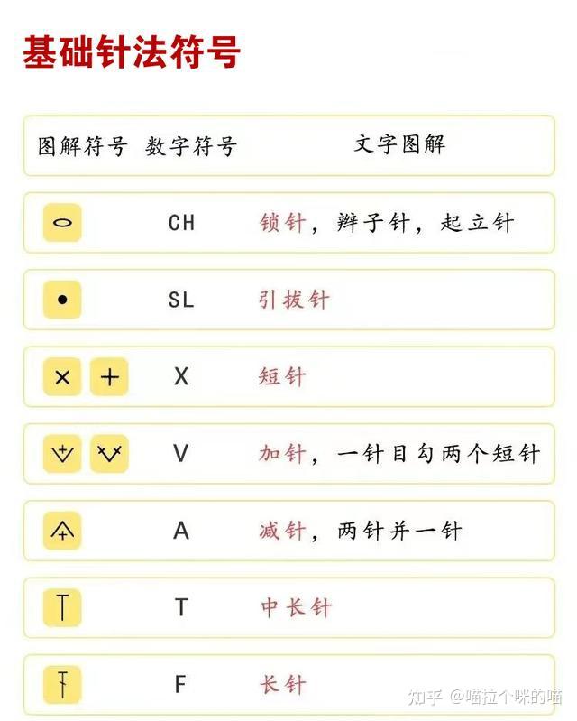 钩针入门篇,看懂基础图解符号、数字符号和术语 - 知乎