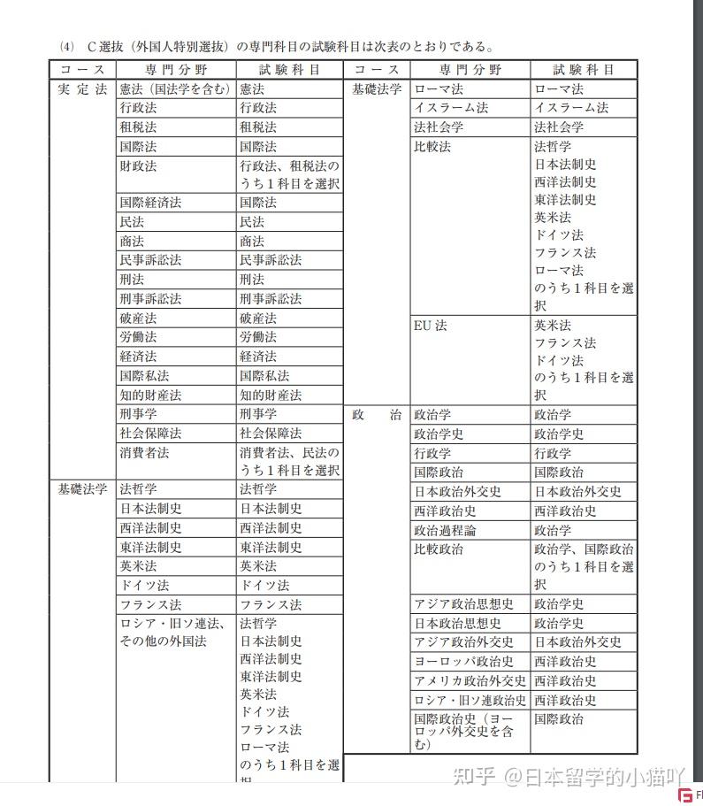 东京政法大学图片