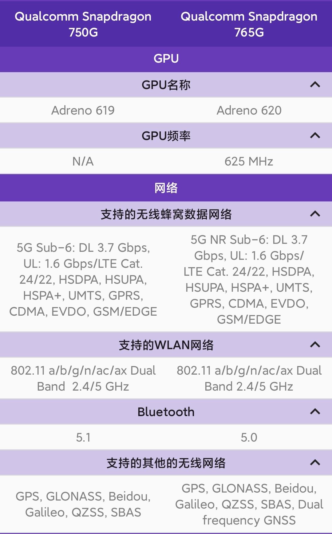 请问如何看待高通发布骁龙750g