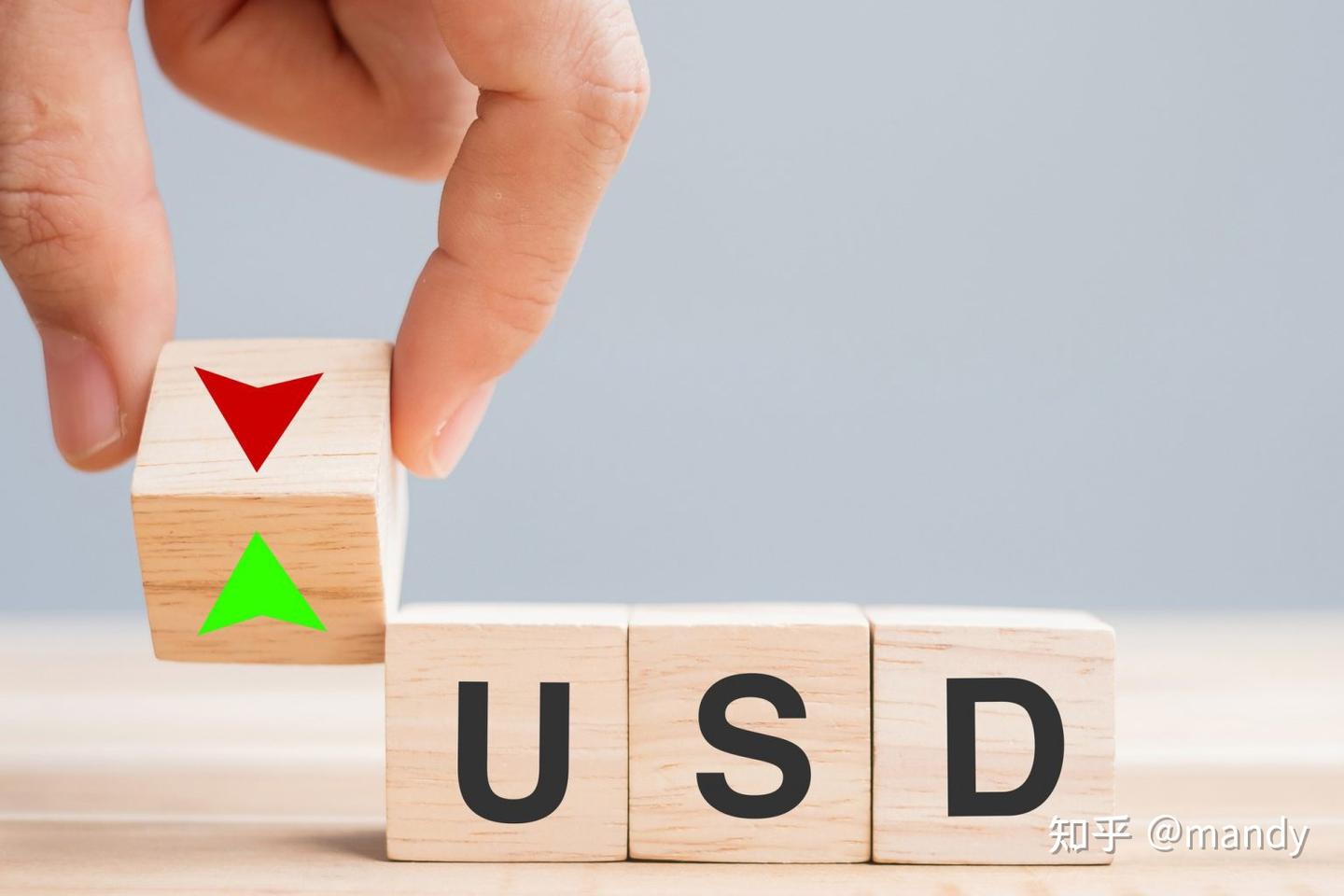 什么是美元指数？在外汇市场里如何利用？ - 知乎