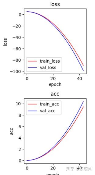 Pytorch R2 Loss 【Pytorch】利用PyTorch实现图像识别 - 知乎