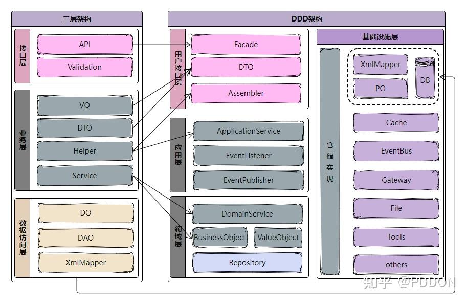 ER图和数据库模型图有啥区别呢? - 知乎
