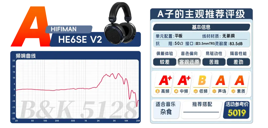 HE600【7.3，B】 - HE6se【7.9，A】 - 知乎