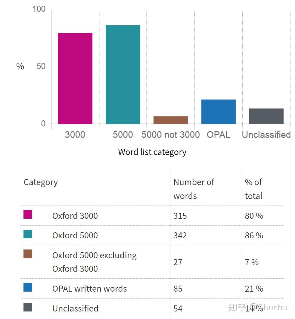 12.24经济| 2024考研英语二，阅读选择text1：数字经济的新思路- 知乎