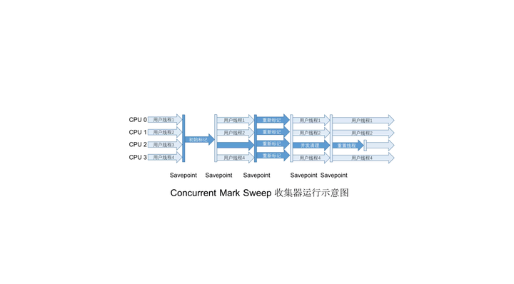 GC日志优化:提升性能与可读性 - 知乎